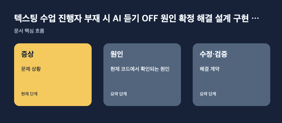 텍스팅 수업 진행자 부재 시 AI 듣기 OFF 원인 확정 해결 설계 구현 …: 증상: 문제 상황, 원인: 현재 코드에서 확인되는 원인, 수정·검증: 해결 계약 흐름