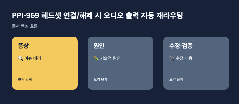 PPI-969 헤드셋 연결/해제 시 오디오 출력 자동 재라우팅: 증상: 🔍 이슈 배경, 원인: 🐛 기술적 원인, 수정·검증: 🛠 수정 내용 흐름