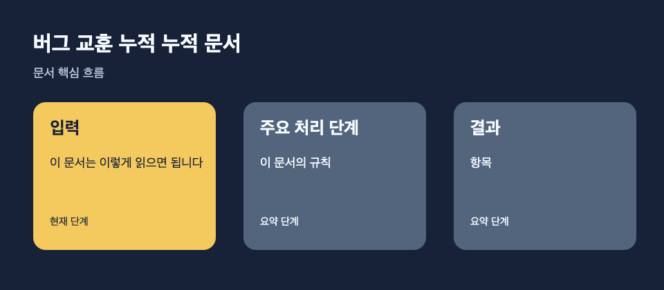 버그 교훈 누적 누적 문서: 입력: 이 문서는 이렇게 읽으면 됩니다, 주요 처리 단계: 이 문서의 규칙, 결과: 항목 흐름